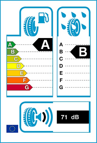 Üzemanyag-hatékonyság: A, Fékezés nedves úton: B, Gördülési zaj: 71 dB
